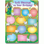Birthday Blessings Poster
